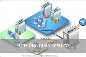HỆ THỐNG QUẢN LÝ SỰ CỐ (TROUBLE TICKET)