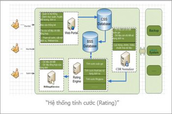 HỆ THỐNG TÍNH CƯỚC (RATING)